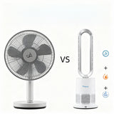 Purificator de aer TurboAirStar cu ventilator pentru răcire și încălzire