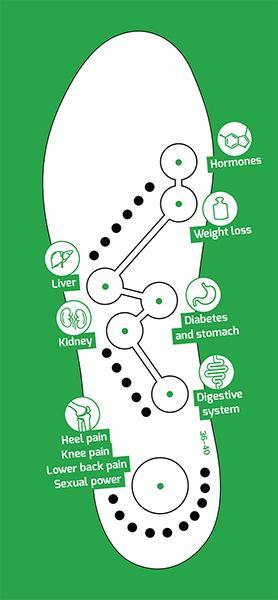Branțuri biomagnetice  Davis® elimină durerile picioarelor - Multilady.ro